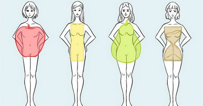 Cách lựa chọn quần áo phù hợp với hình dáng cơ thể 