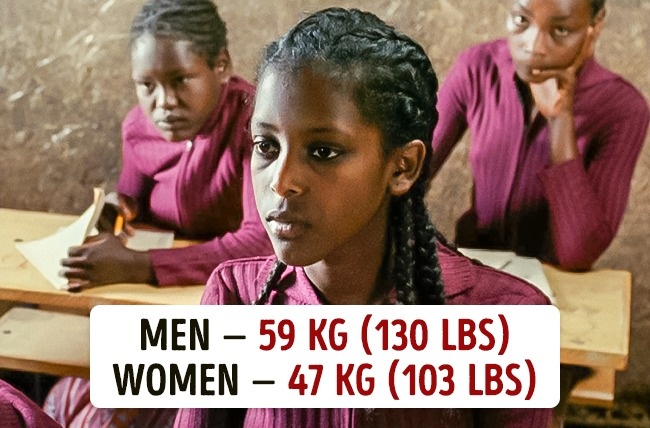 Cân nặng trung bình ở các nước trên thế giới là bao nhiêu?