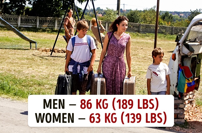 Cân nặng trung bình ở các nước trên thế giới là bao nhiêu?